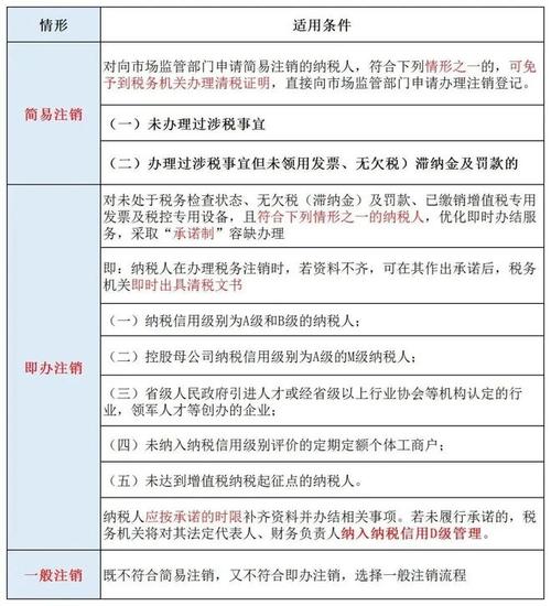 营业执照注销需要交什么税费(营业执照注销收税费吗)