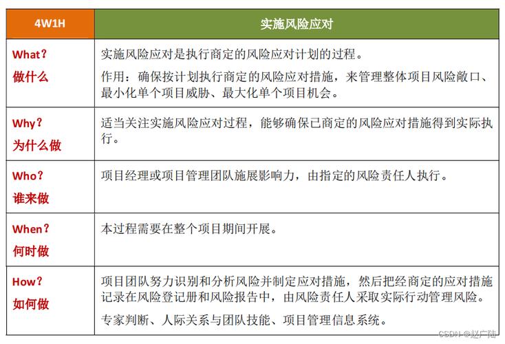 风险管理策略(风险管理策略的方法有哪些)