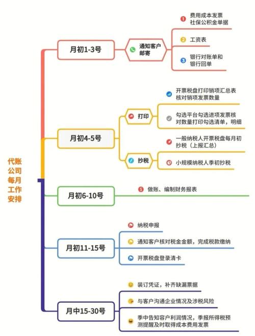 高效精准的代理记账服务助您企业发展(代理记账服务流程图)