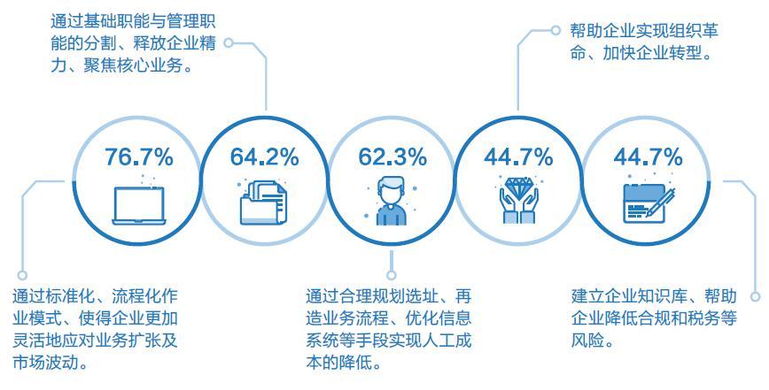 跨国企业的年检流程及要点(国外跨国企业)