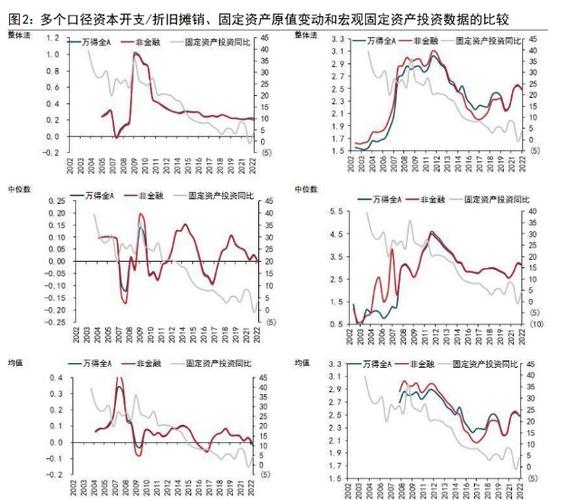 长期资产折旧对年度利润的影响(资产折旧影响利润总额吗)