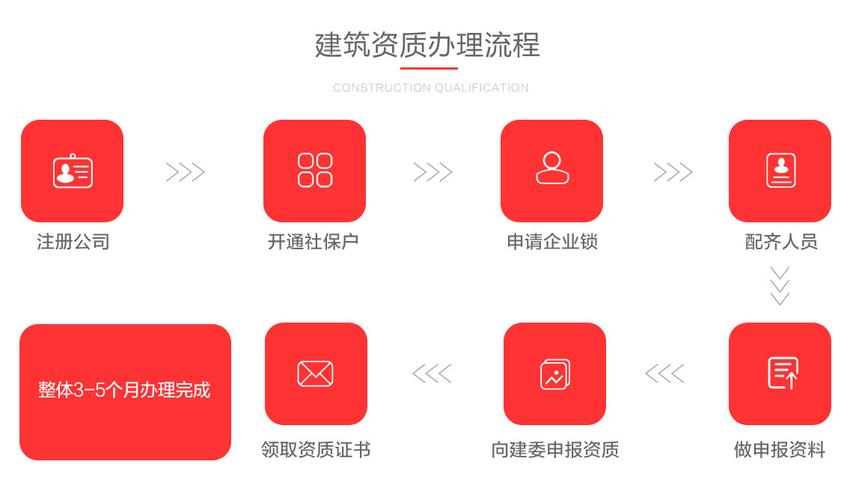 资质代办流程详解从咨询到完成(资质代办的条件)