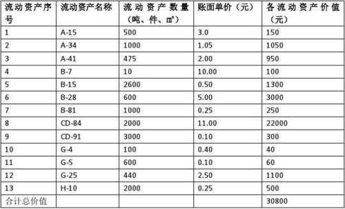 资产流动性评估(流动资产资产评估)