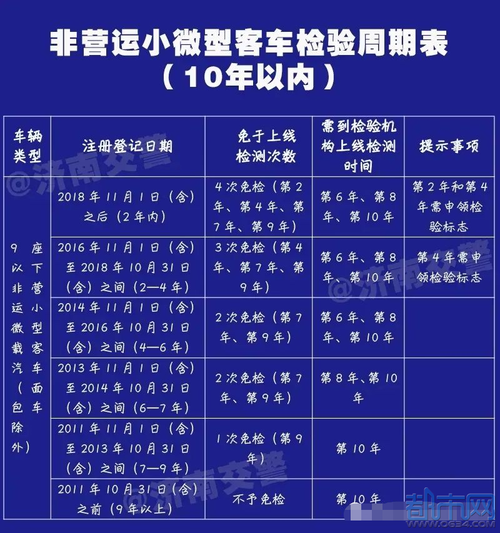 企业年检时间表及注意事项(2020年企业年检流程)