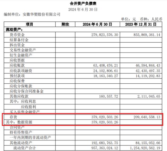 公司年报深度解读企业资产负债表的健康程度分析(年报企业资产状况)